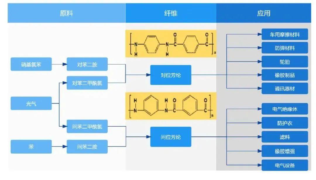 芳纶在锂电隔膜涂覆中的应用