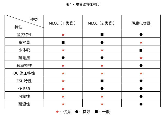 宇陽科技車規(guī)級諧振電容器介紹