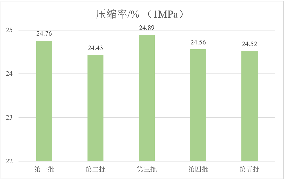 上海碳际已完成国产化气体扩散层量产线调试,产品性能测试稳定 上海碳际已完成国产化气体扩散层量产线调试,产品性能测试稳定