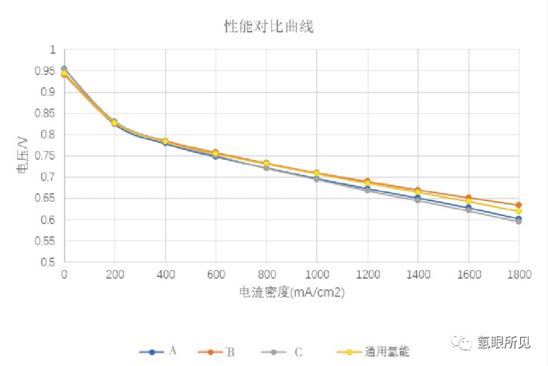 氢燃料电池气体扩散层（GDL）选型指南