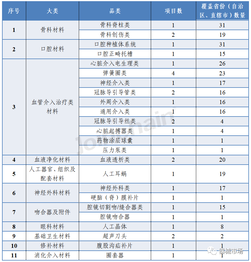 什么是医疗器械集采和带量采购？