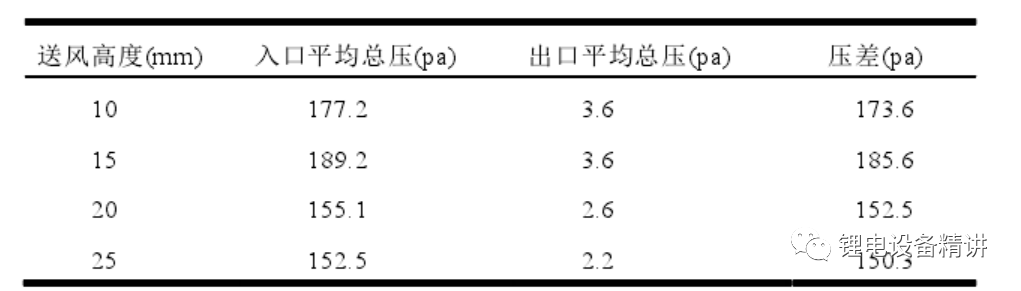 锂电池涂布、极片烘干原理介绍