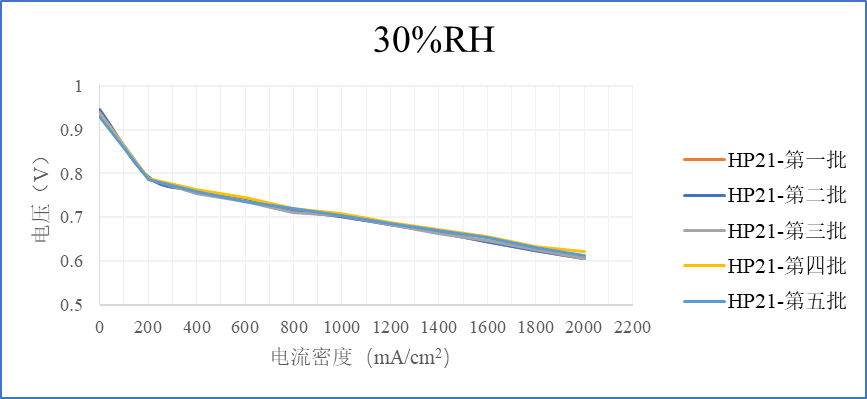 上海碳际已完成国产化气体扩散层量产线调试,产品性能测试稳定 上海碳际已完成国产化气体扩散层量产线调试,产品性能测试稳定