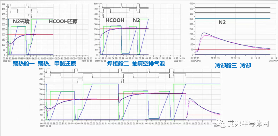 车载IGBT功率模块焊接工艺方案