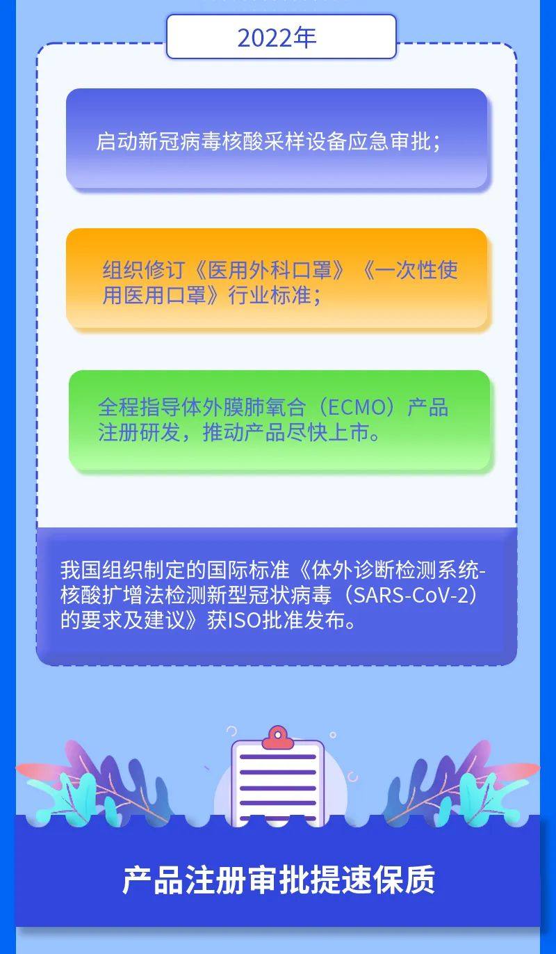 圖解2022醫療器械、創新醫療器械注冊大數據