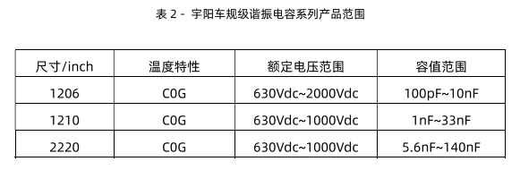 宇陽科技車規(guī)級諧振電容器介紹