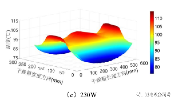 锂电池涂布、极片烘干原理介绍