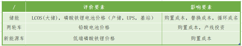 钠离子电池储能应用及案例 钠离子电池储能应用及案例