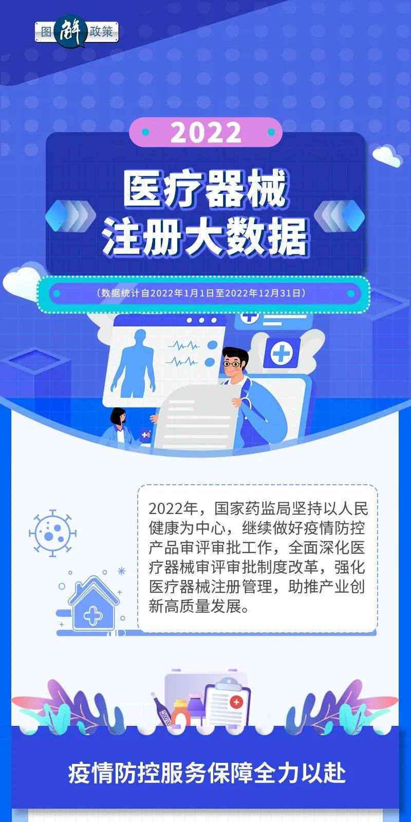 圖解2022醫療器械、創新醫療器械注冊大數據