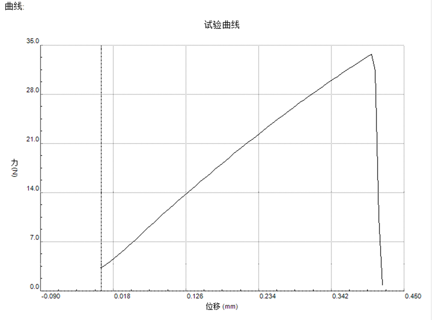 上海碳际已完成国产化气体扩散层量产线调试,产品性能测试稳定 上海碳际已完成国产化气体扩散层量产线调试,产品性能测试稳定