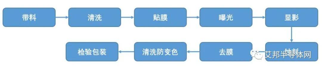 中国大陆地区25家半导体引线框架企业介绍（2023年版）