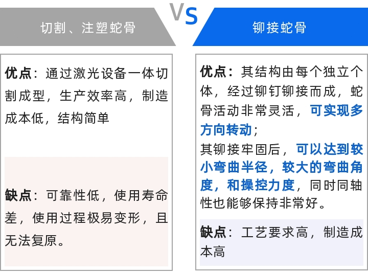 市场增速300%，这一领域国产已突围