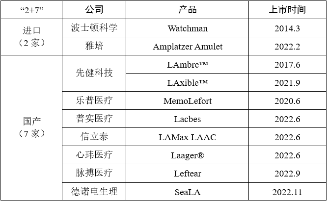 心血管介入医疗器械产业发展探析