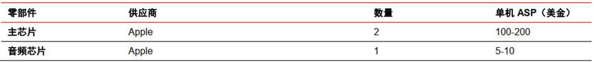 苹果或年内发布MR产品：核心零组件供应链预测