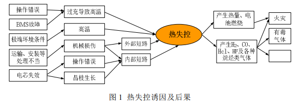 锂离子电池储能系统火灾抑制方法