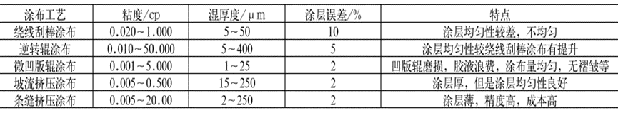 陶瓷在锂电池隔膜中的应用