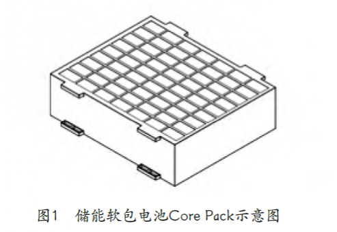 儲(chǔ)能軟包電池Core Pack的運(yùn)輸包裝設(shè)計(jì)