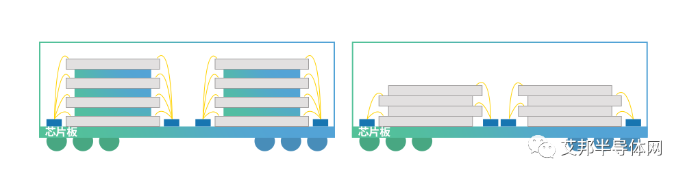 内联重布线层（IRDL）技术推动芯片革命