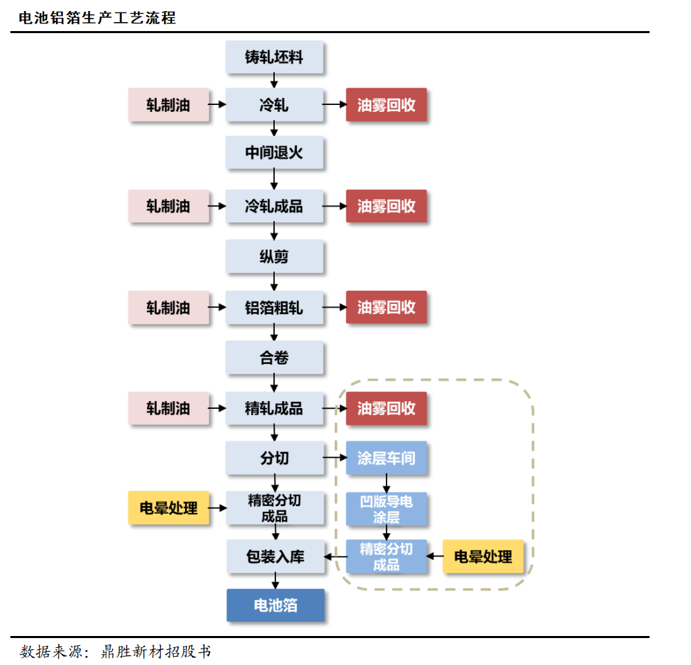 一文带你了解电池铝箔！