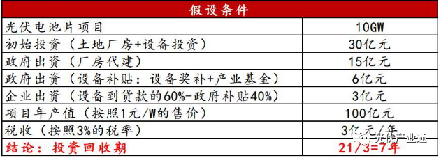 TOPcon扩产超预期，多元布局助力高成长