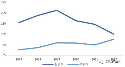 光伏组件知名企业介绍-晶澳科技