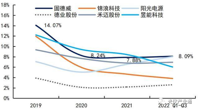 固德威:分布式光储逆变器领跑者 固德威:分布式光储逆变器领跑者