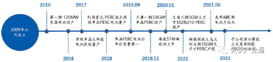 爱旭股份：全球领先的光伏电池片供应商