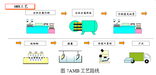 高压IGBT模块用高可靠氮化铝陶瓷覆铜板的研究 高压IGBT模块用高可靠氮化铝陶瓷覆铜板的研究