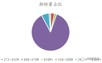 福莱特：光伏玻璃龙头，砥砺前行