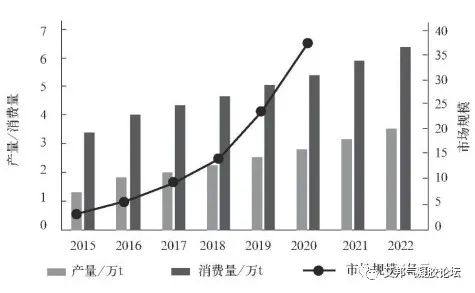 气凝胶的分类及特性