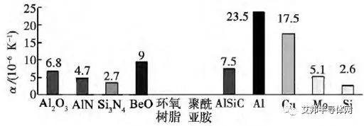 压接型与焊接式IGBT的失效模式与失效机理