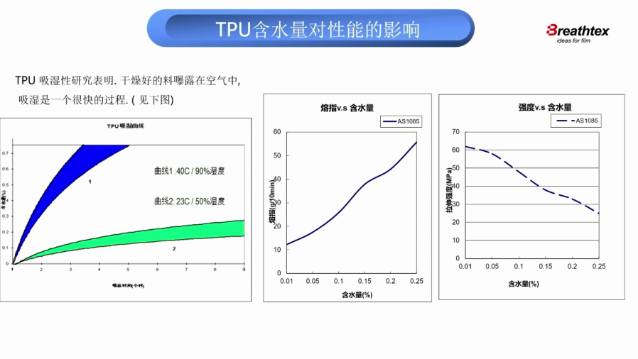 车衣TPU粒料除湿干燥影响分析