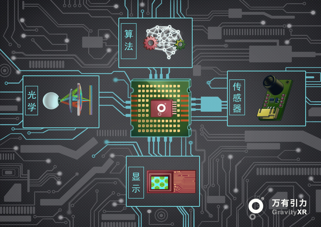 国内XR芯片研发公司万有引力再获数亿元融资