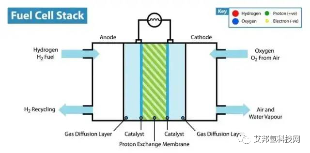 氫燃料電池動力系統和氫內燃機的比較