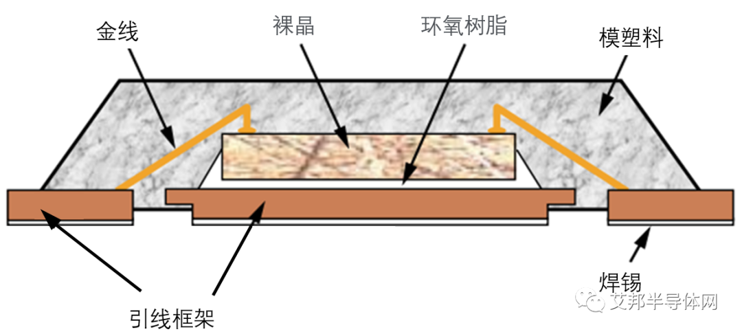 一文了解半导体引线框架