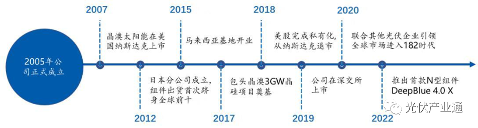光伏组件知名企业介绍-晶澳科技