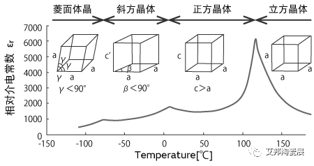 稀土氧化物在MLCC中的应用 稀土氧化物在MLCC中的应用