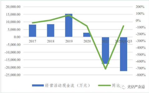 光伏名企之赛伍技术:背板与胶膜业务齐飞! 光伏名企之赛伍技术:背板与胶膜业务齐飞!
