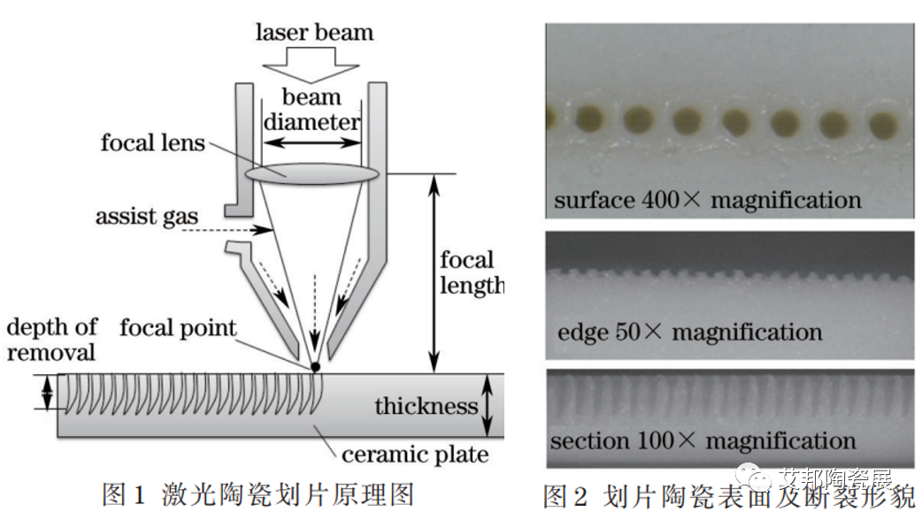激光加工技术在陶瓷基板领域的应用