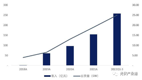 爱旭股份：全球领先的光伏电池片供应商