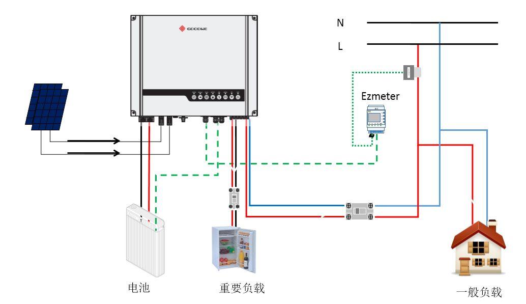 儲能逆變器九大參數詳解