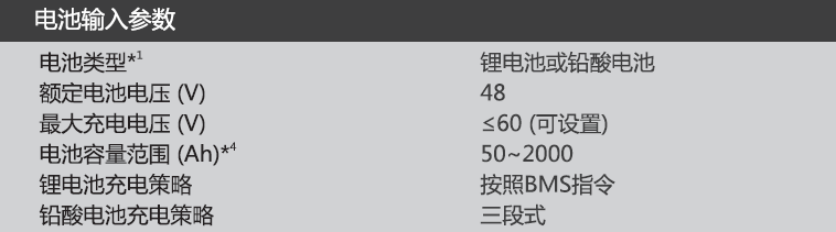 儲能逆變器九大參數詳解