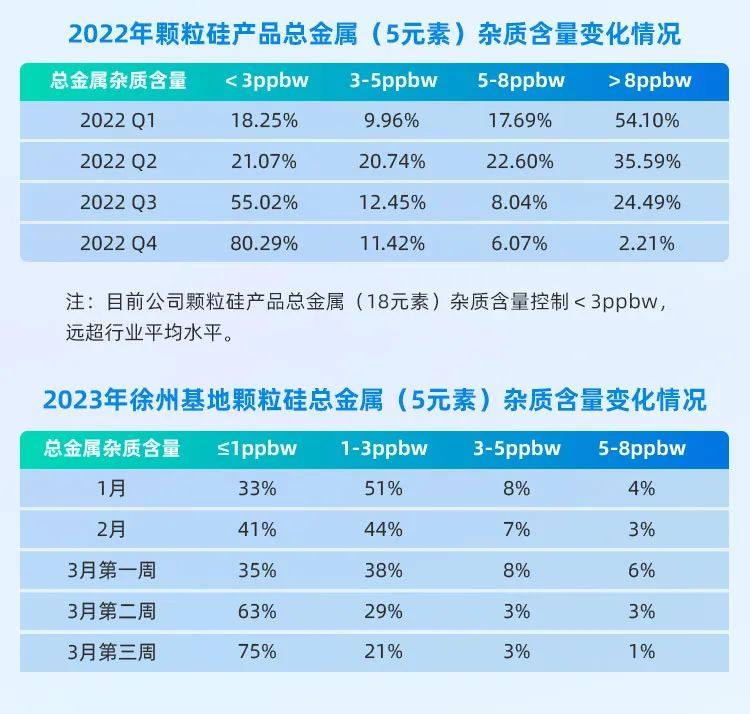 一图读懂协鑫科技2022年报