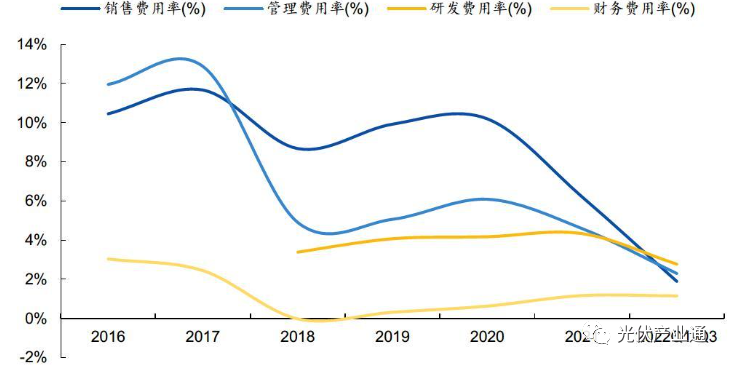 双良节能：乘光伏时代东风，硅料设备龙头开启新篇章