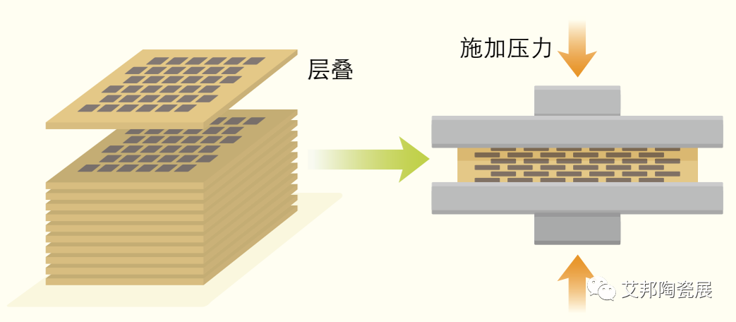 离型膜在MLCC制造中的应用