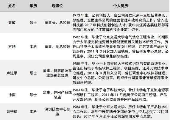 固德威：分布式光储逆变器领跑者
