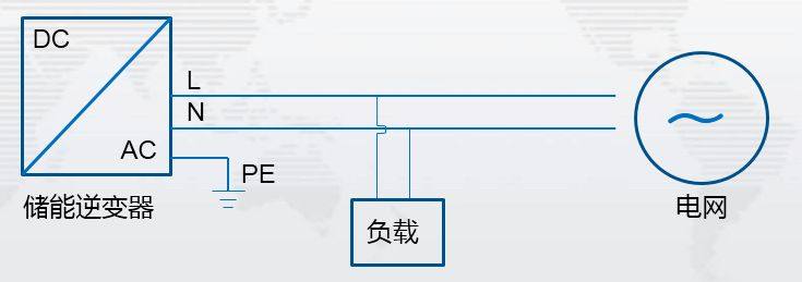 儲能逆變器九大參數詳解