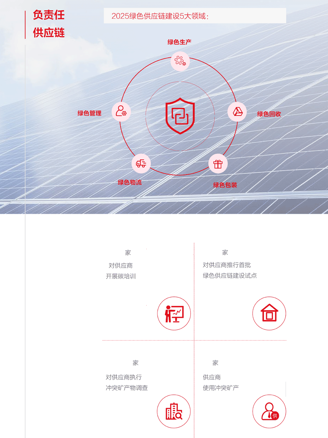 一图看懂TCL中环2022年年报