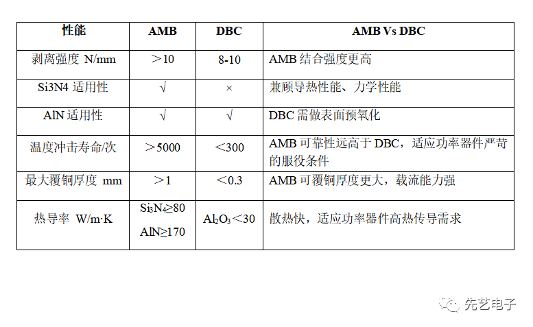 先艺产品丨AMB陶瓷覆铜载板在IGBT中的应用