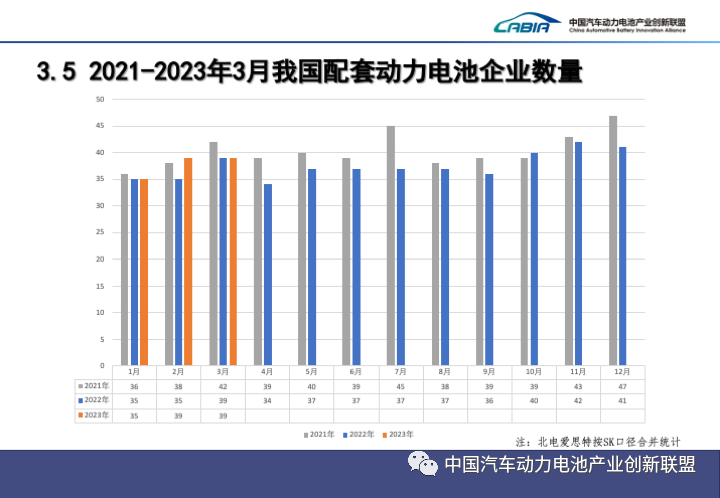 2023年3月动力电池装车量TOP15出炉